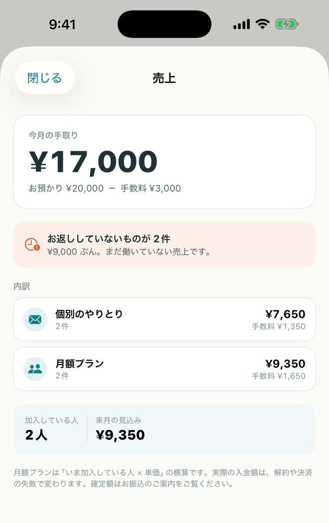 売上画面。今月の手取りと、お預かりから手数料を引いた内訳、まだお返ししていない分が表示されている